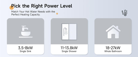 How to Choose the Right Power Level for a Tankless Electric Water Heater: A Practical Guide for Every Room
